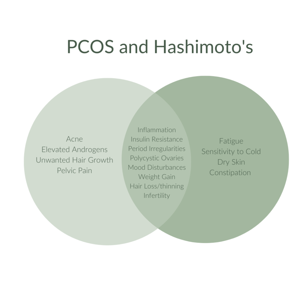 Hypothyroidism and PCOS