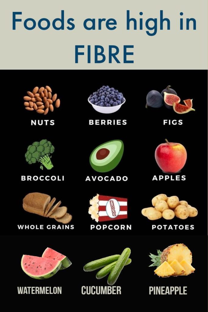 fiber foods